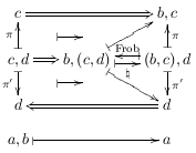 complex 2D diagram